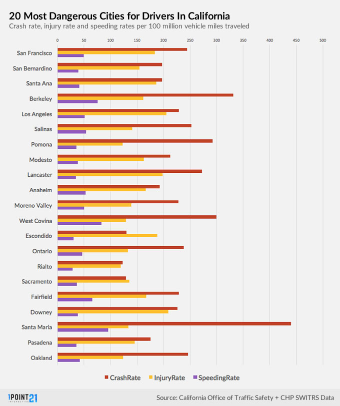 2023 California Car Accident Statistics - Traffic Fatalities CA